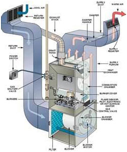 Heating And Cooling Phoenix Az