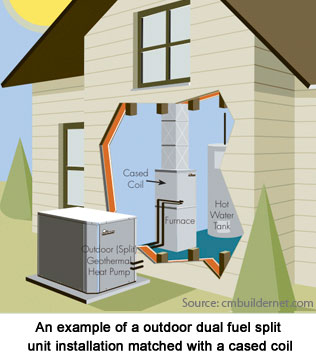 dual ac and heat unit